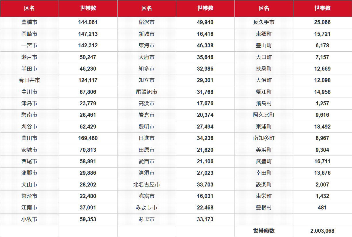 愛知県内料金表