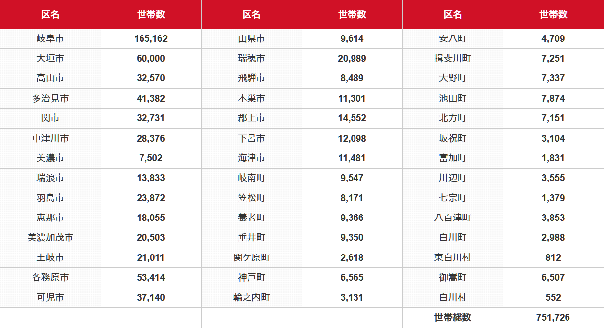 岐阜県内料金表