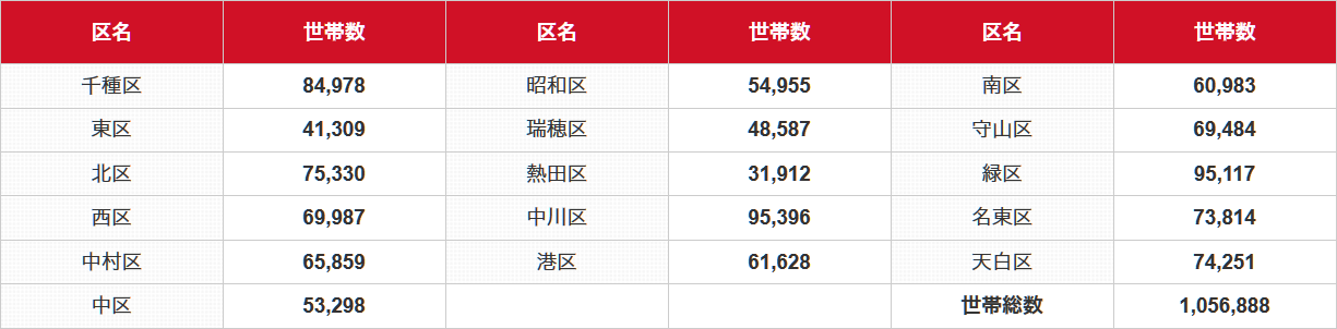 名古屋市内料金表