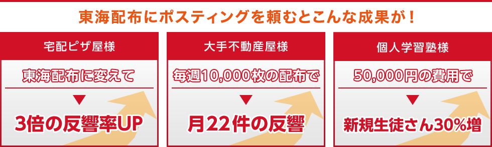 東海配布にポスティングを頼むとこんな成果が！